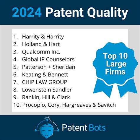 TOP 10 BEST Patent Law Firms in San Jose, CA .